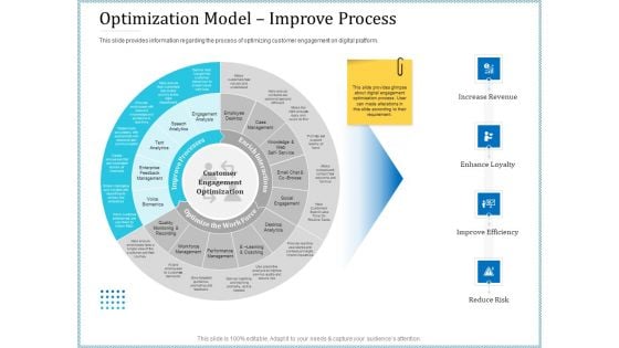 Leveraged Client Engagement Optimization Model Improve Process Guidelines PDF