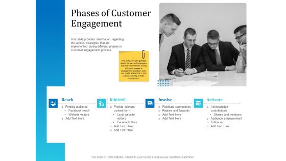 Leveraged Client Engagement Phases Of Customer Engagement Diagrams PDF