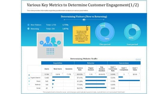 Leveraged Client Engagement Various Key Metrics To Determine Customer Engagement Direct Background PDF