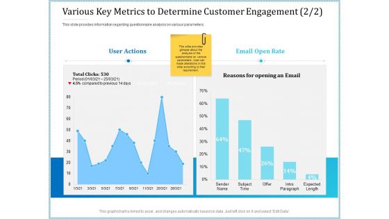 Leveraged Client Engagement Various Key Metrics To Determine Customer Engagement Email Template PDF