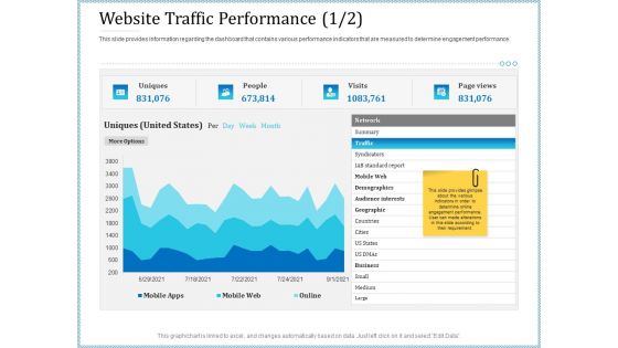 Leveraged Client Engagement Website Traffic Performance Cities Download PDF