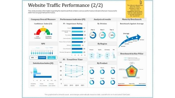 Leveraged Client Engagement Website Traffic Performance Time Inspiration PDF