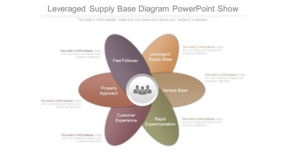 Leveraged Supply Base Diagram Powerpoint Show