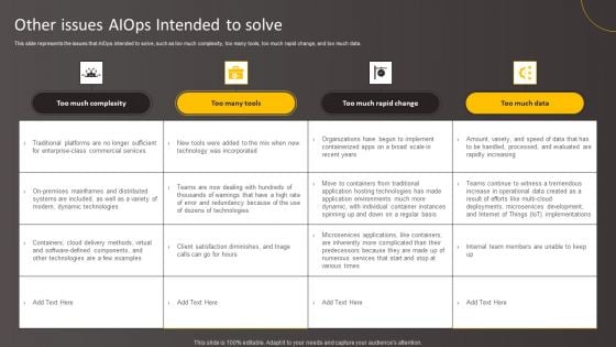 Leveraging Artificial Intelligence For IT Operations Other Issues Aiops Intended To Solve Template PDF Leveraging Artificial Intelligence For IT Operations Other Issues Aiops Intended To Solve Template PDF
