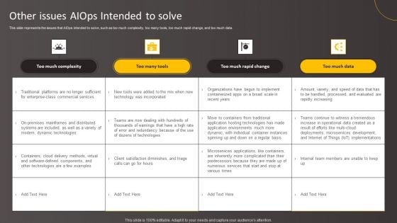 Leveraging Artificial Intelligence For IT Operations Other Issues Aiops Intended To Solve Template PDF