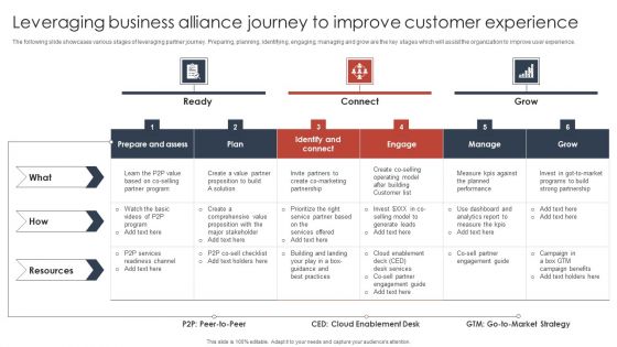 Leveraging Business Alliance Journey To Improve Customer Experience Designs PDF