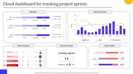 Leveraging Cloud For Project And Team Coordination Cloud Dashboard For Tracking Pictures PDF