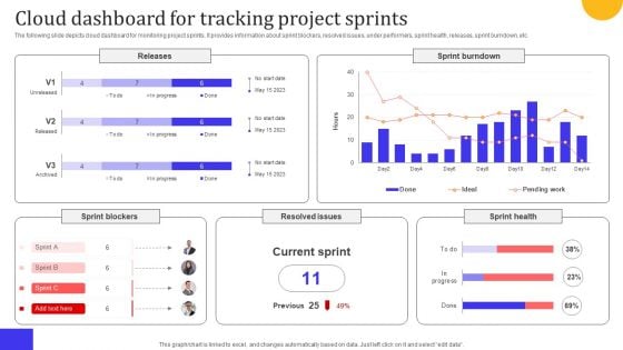Leveraging Cloud For Project And Team Coordination Cloud Dashboard For Tracking Pictures PDF