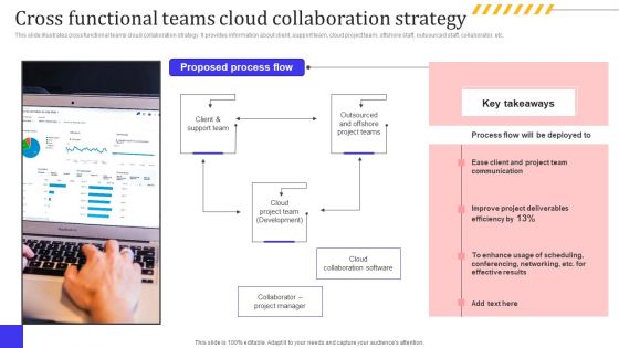 Leveraging Cloud For Project And Team Coordination Cross Functional Teams Cloud Download PDF