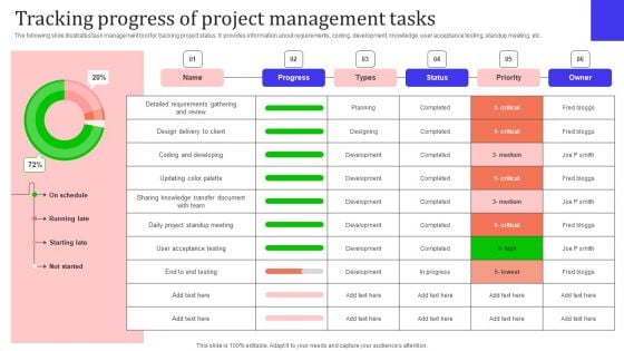 Leveraging Cloud For Project And Team Coordination Tracking Progress Of Project Clipart PDF