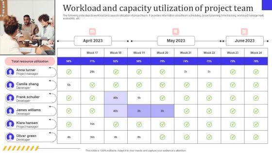 Leveraging Cloud For Project And Team Coordination Workload And Capacity Utilization Slides PDF