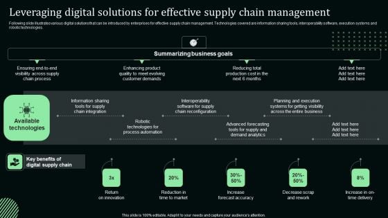 Leveraging Digital Solutions For Effective Supply Chain Management Microsoft PDF