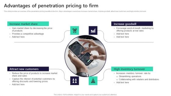 Leveraging Market Penetration For Increased Awareness Advantages Of Penetration Demonstration PDF Leveraging Market Penetration For Increased Awareness Advantages Of Penetration Demonstration PDF