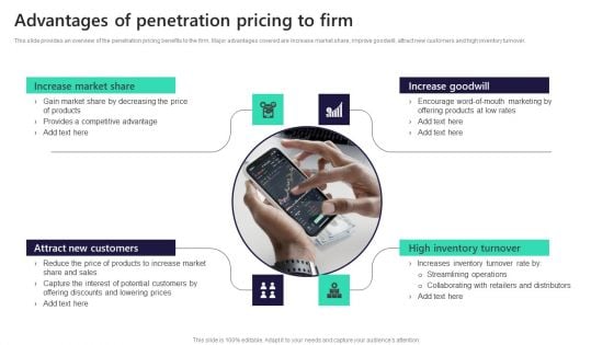 Leveraging Market Penetration For Increased Awareness Advantages Of Penetration Demonstration PDF