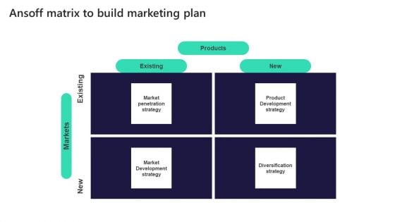 Leveraging Market Penetration For Increased Awareness Ansoff Matrix To Build Marketing Introduction PDF