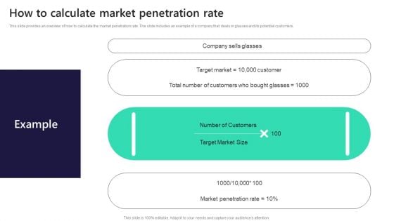 Leveraging Market Penetration For Increased Awareness How To Calculate Market Brochure PDF