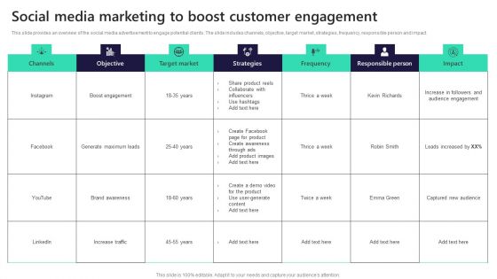Leveraging Market Penetration For Increased Awareness Social Media Marketing To Boost Demonstration PDF Leveraging Market Penetration For Increased Awareness Social Media Marketing To Boost Demonstration PDF