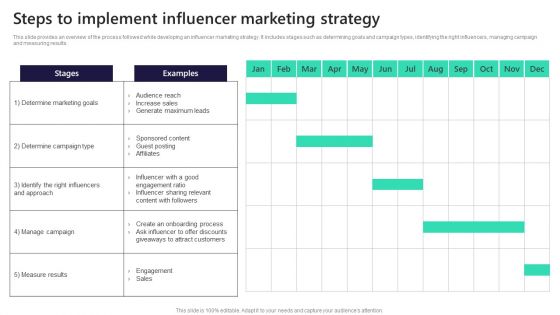 Leveraging Market Penetration For Increased Awareness Steps To Implement Influencer Diagrams PDF