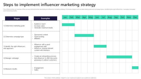 Leveraging Market Penetration For Increased Awareness Steps To Implement Influencer Diagrams PDF