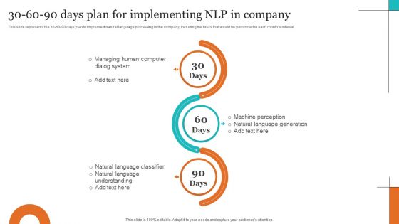 Leveraging NLP To Enhance Operational Efficiency 30 60 90 Days Plan For Implementing NLP In Company Structure PDF