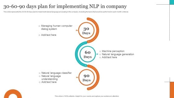 Leveraging NLP To Enhance Operational Efficiency 30 60 90 Days Plan For Implementing NLP In Company Structure PDF Leveraging NLP To Enhance Operational Efficiency 30 60 90 Days Plan For Implementing NLP In Company Structure PDF