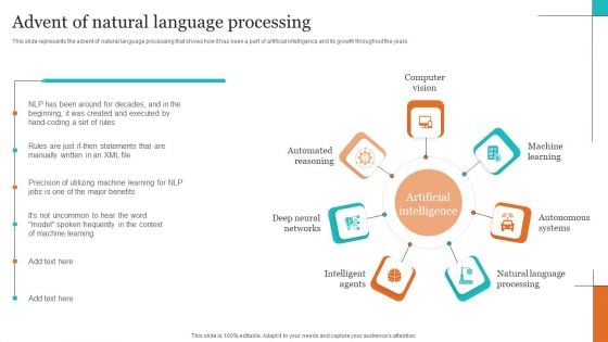 Leveraging NLP To Enhance Operational Efficiency Advent Of Natural Language Processing Formats PDF