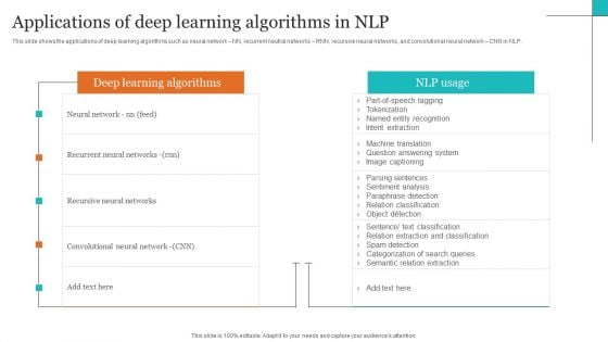 Leveraging NLP To Enhance Operational Efficiency Applications Of Deep Learning Algorithms In NLP Topics PDF