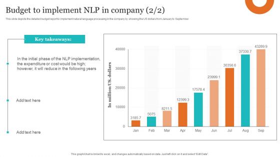 Leveraging NLP To Enhance Operational Efficiency Budget To Implement NLP In Company Rules PDF