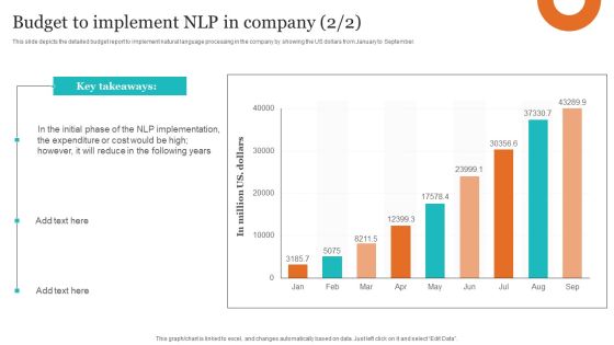 Leveraging NLP To Enhance Operational Efficiency Budget To Implement NLP In Company Rules PDF Slide02
