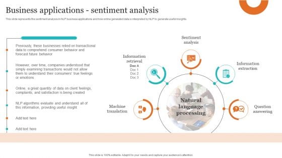 Leveraging NLP To Enhance Operational Efficiency Business Applications Sentiment Analysis Infographics PDF