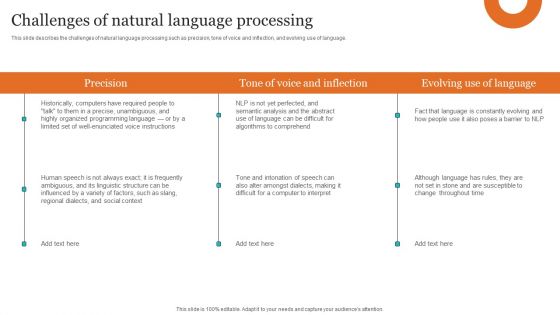 Leveraging NLP To Enhance Operational Efficiency Challenges Of Natural Language Processing Formats PDF