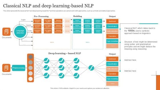 Classical nlp and deep learning-based nlp PowerPoint templates, Slides ...