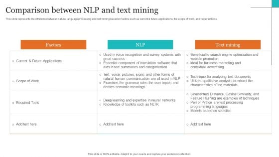 Leveraging NLP To Enhance Operational Efficiency Comparison Between NLP And Text Mining Structure PDF