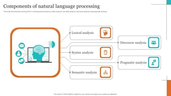 Leveraging NLP To Enhance Operational Efficiency Components Of Natural Language Processing Sample PDF