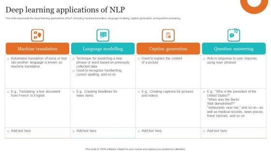 Leveraging NLP To Enhance Operational Efficiency Deep Learning Applications Of NLP Elements PDF