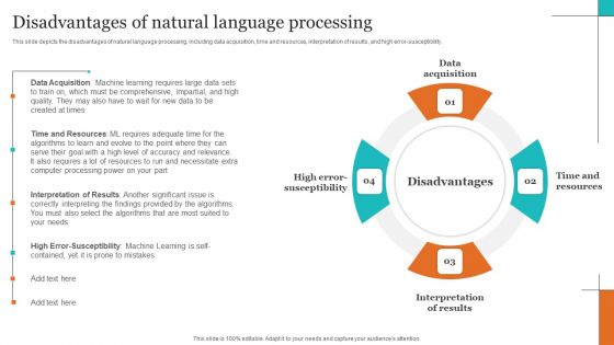 Leveraging NLP To Enhance Operational Efficiency Disadvantages Of Natural Language Processing Topics PDF