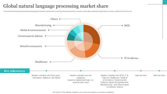 Leveraging NLP To Enhance Operational Efficiency Global Natural Language Processing Market Share Background PDF