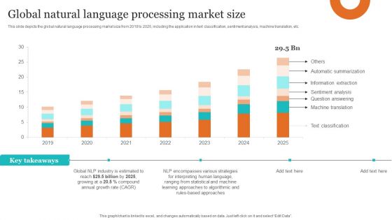 Leveraging NLP To Enhance Operational Efficiency Global Natural Language Processing Market Size Elements PDF