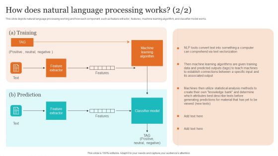 Leveraging NLP To Enhance Operational Efficiency How Does Natural Language Processing Works Infographics PDF