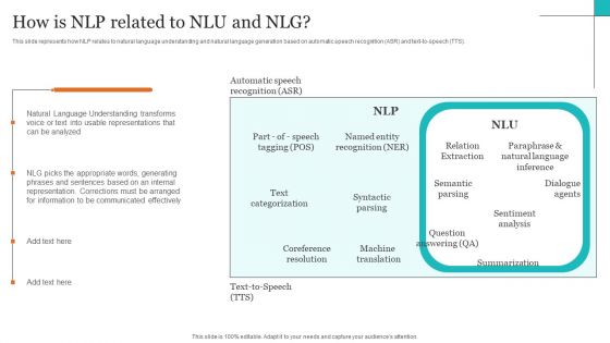 Leveraging NLP To Enhance Operational Efficiency How Is NLP Related To NLU And NLG Structure PDF