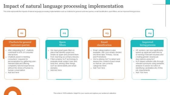 Leveraging NLP To Enhance Operational Efficiency Impact Of Natural Language Processing Implementation Background PDF