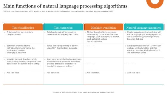 Leveraging NLP To Enhance Operational Efficiency Main Functions Of Natural Language Processing Algorithms Background PDF