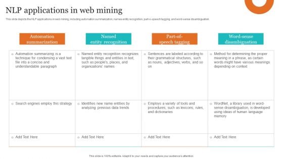 Leveraging NLP To Enhance Operational Efficiency NLP Applications In Web Mining Inspiration PDF