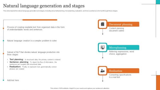 Leveraging NLP To Enhance Operational Efficiency Natural Language Generation And Stages Elements PDF