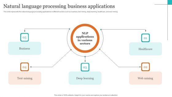 Leveraging NLP To Enhance Operational Efficiency Natural Language Processing Business Applications Guidelines PDF Leveraging NLP To Enhance Operational Efficiency Natural Language Processing Business Applications Guidelines PDF