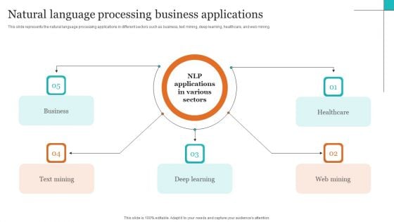 Leveraging NLP To Enhance Operational Efficiency Natural Language Processing Business Applications Guidelines PDF