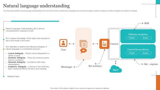 Leveraging NLP To Enhance Operational Efficiency Natural Language Understanding Topics PDF