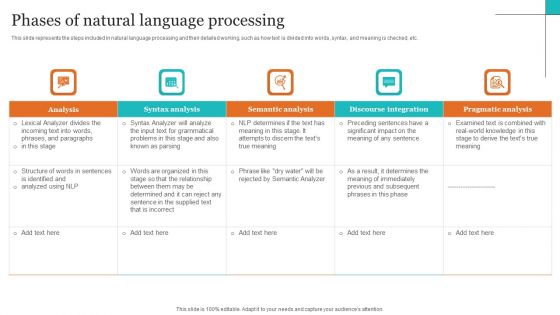 Leveraging NLP To Enhance Operational Efficiency Phases Of Natural Language Processing Template PDF