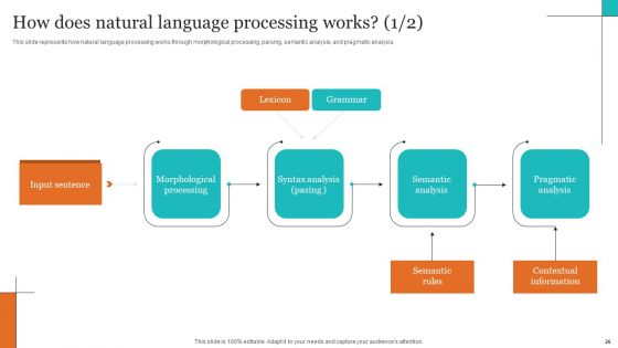 Leveraging NLP To Enhance Operational Efficiency Ppt PowerPoint Presentation Complete Deck With Slides