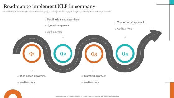 Leveraging NLP To Enhance Operational Efficiency Roadmap To Implement NLP In Company Icons PDF